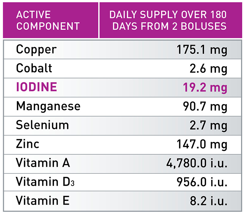 ALL-TRACE High Iodine