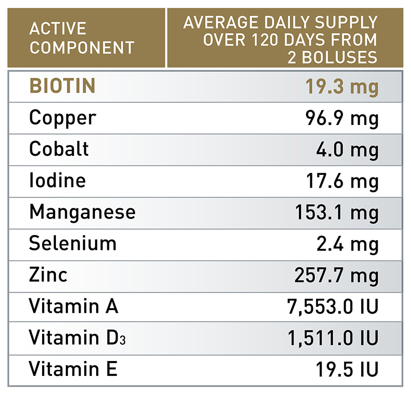 ALL-TRACE BIOTIN GOLD