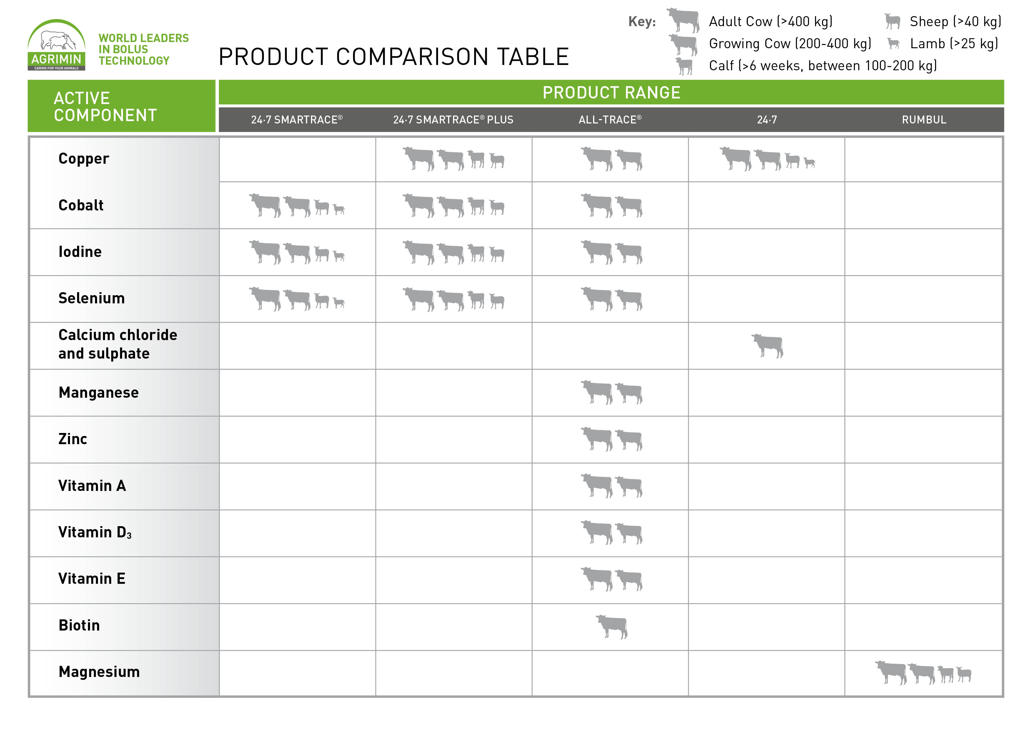 Product comparison table